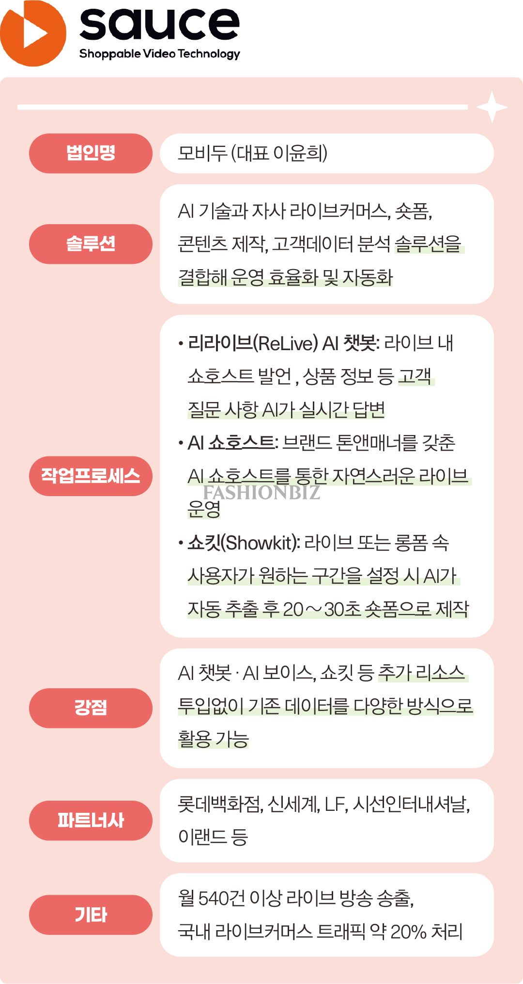 ‘촬영·라이브·쇼핑까지’ 현장 투입된 패션 AI 솔루션 3 6917-Image